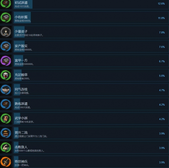 《江湖录》成就怎么玩要点一览