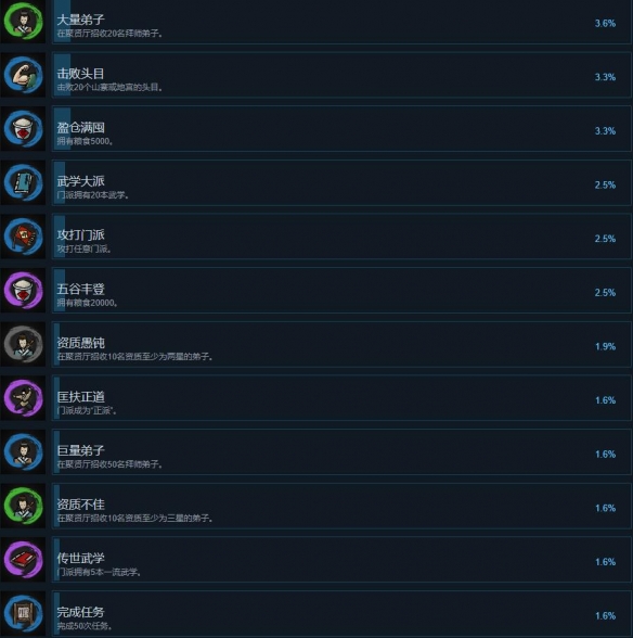 《江湖录》成就怎么玩要点一览