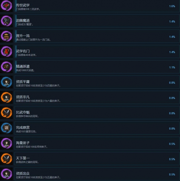 《江湖录》成就怎么玩要点一览