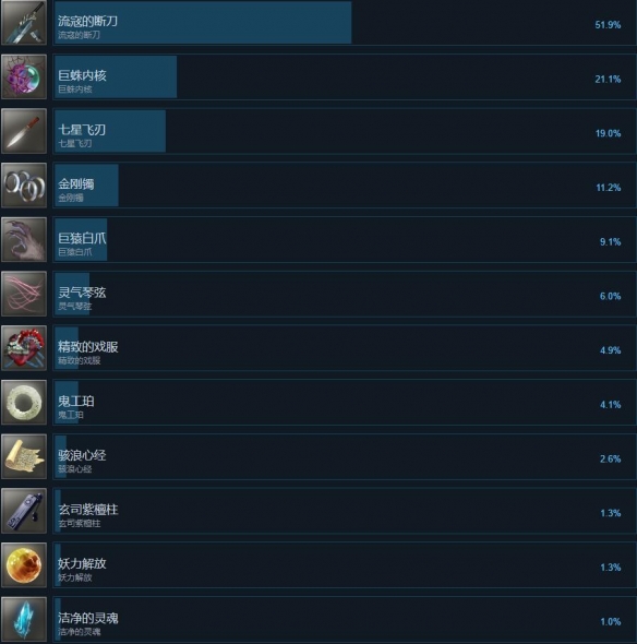 《琉隐九绝》成就列表一览