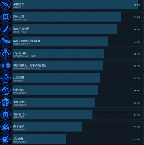 《星球大战赏金猎人》全成就列表一览