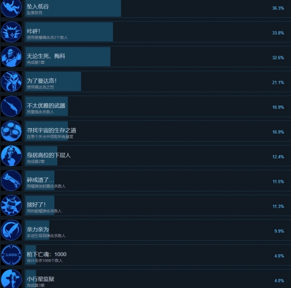 《星球大战赏金猎人》全成就列表一览