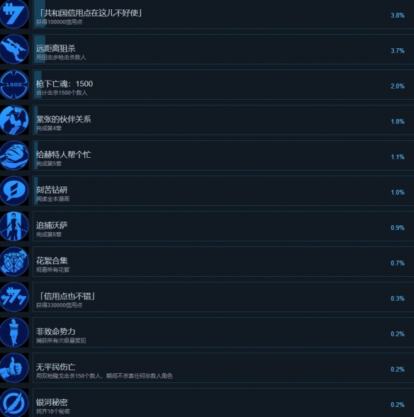 《星球大战赏金猎人》全成就列表一览