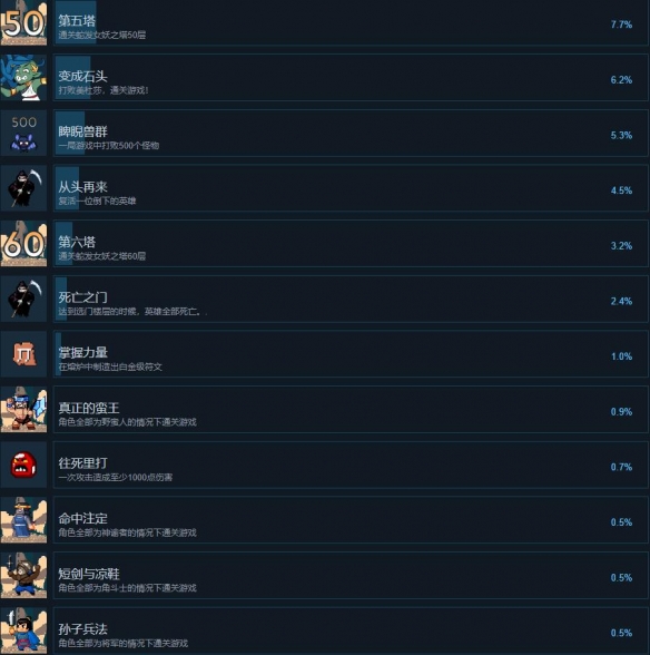 《魔盾联盟》全成就列表一览