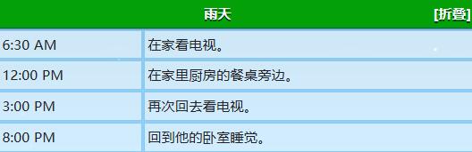 《星露谷物语》乔治行程图一览