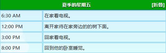 《星露谷物语》乔治行程图一览