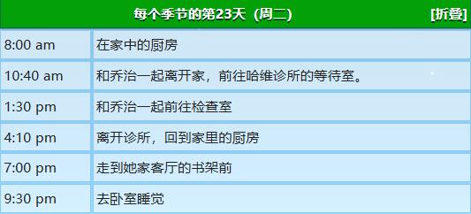 《星露谷物语》艾芙琳行程图一览