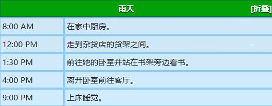 《星露谷物语》卡洛琳行程图一览