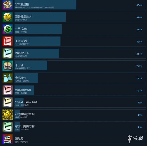 《没有怪物受到伤害的TD》的全成就一览表