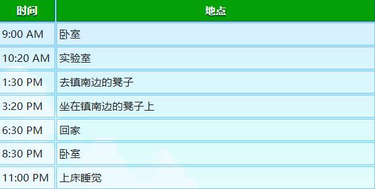 《星露谷物语》玛鲁行程图一览