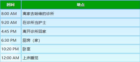 《星露谷物语》玛鲁行程图一览