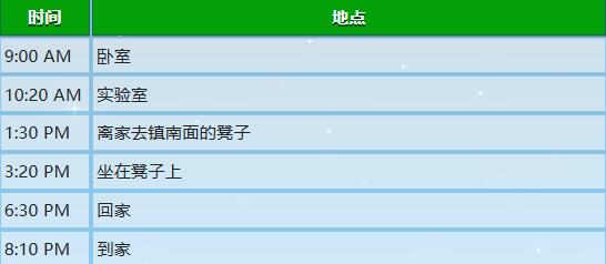 《星露谷物语》玛鲁行程图一览