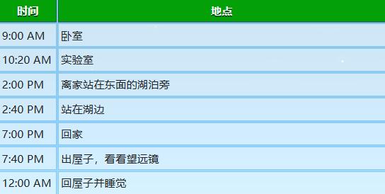《星露谷物语》玛鲁行程图一览