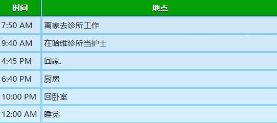 《星露谷物语》玛鲁行程图一览