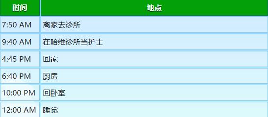 《星露谷物语》玛鲁行程图一览