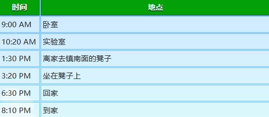 《星露谷物语》玛鲁行程图一览