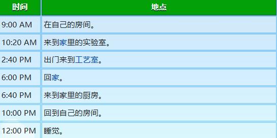 《星露谷物语》玛鲁行程图一览