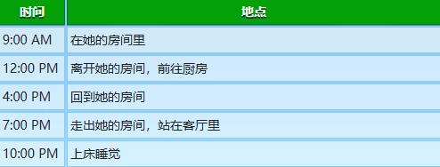 《星露谷物语》海莉行程图一览