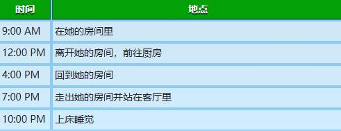《星露谷物语》海莉行程图一览