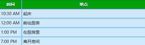 《星露谷物语》海莉行程图一览