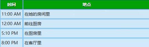 《星露谷物语》海莉行程图一览