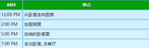 《星露谷物语》海莉行程图一览