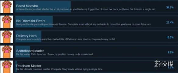 《喵急送》全成就一览