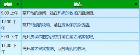 《星露谷物语》谢恩行程图一览