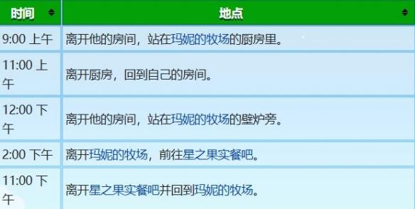 《星露谷物语》谢恩行程图一览