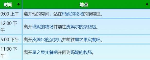 《星露谷物语》谢恩行程图一览