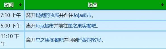 《星露谷物语》谢恩行程图一览