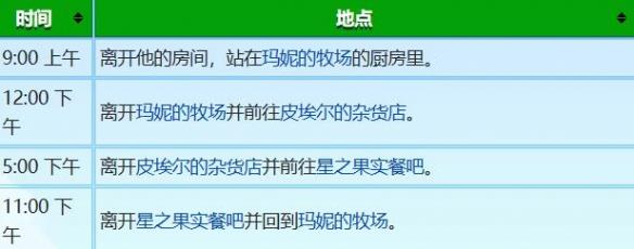 《星露谷物语》谢恩行程图一览