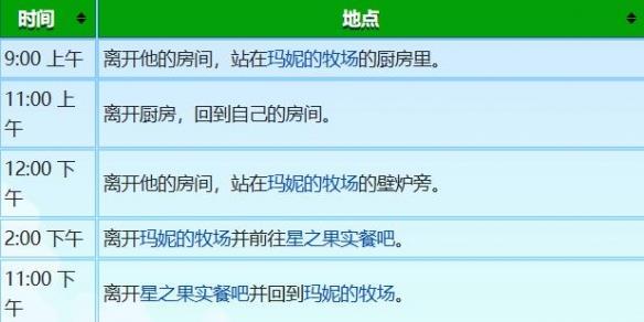 《星露谷物语》谢恩行程图一览