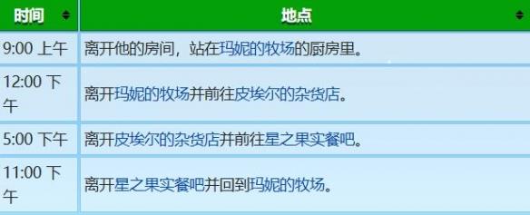 《星露谷物语》谢恩行程图一览