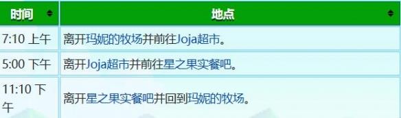 《星露谷物语》谢恩行程图一览