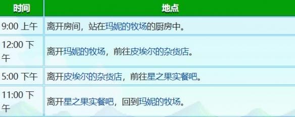 《星露谷物语》谢恩行程图一览