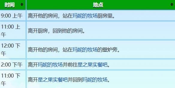 《星露谷物语》谢恩行程图一览
