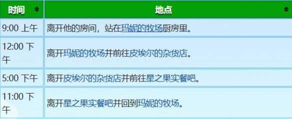 《星露谷物语》谢恩行程图一览