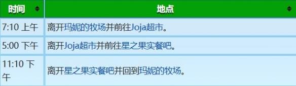 《星露谷物语》谢恩行程图一览