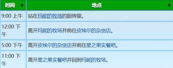 《星露谷物语》谢恩行程图一览