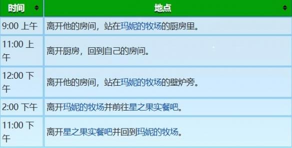 《星露谷物语》谢恩行程图一览