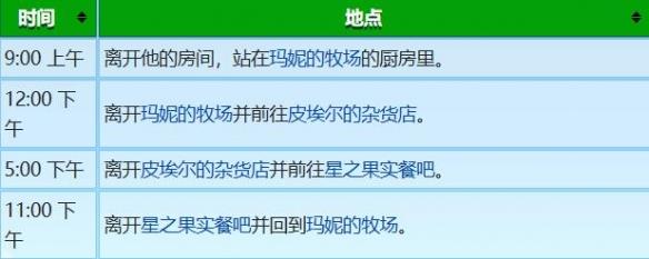 《星露谷物语》谢恩行程图一览