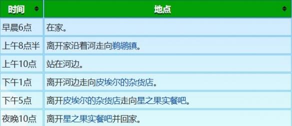 《星露谷物语》谢恩行程图一览
