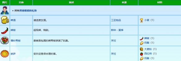 《星露谷物语》谢恩礼物喜好介绍