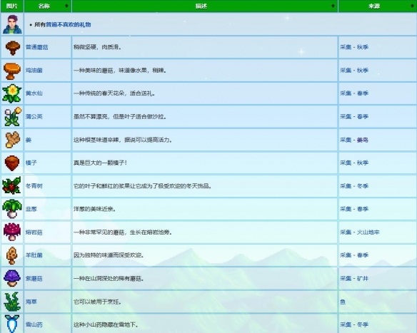 《星露谷物语》谢恩礼物喜好介绍