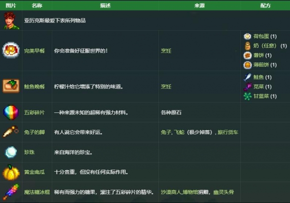 《星露谷物语》亚历克斯礼物喜好介绍