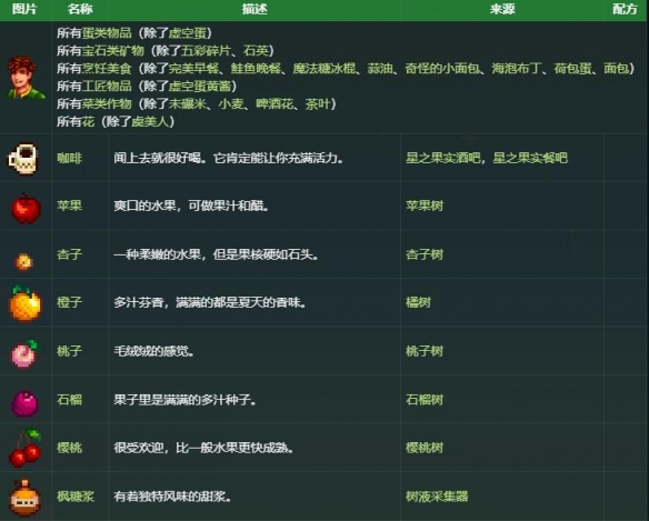 《星露谷物语》亚历克斯礼物喜好介绍