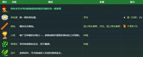 《星露谷物语》亚历克斯礼物喜好介绍