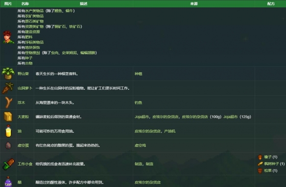 《星露谷物语》亚历克斯礼物喜好介绍