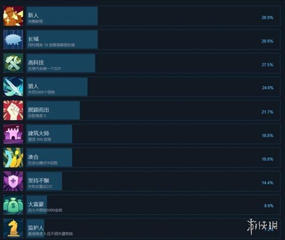 《晶石守护者》全成就一览